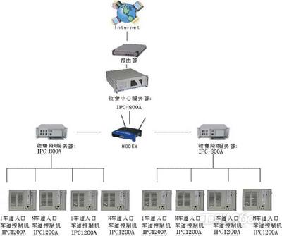 联想天工工控产品在高速公路收费系统典型应用解决方案