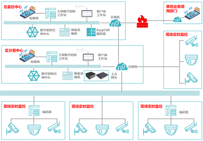 安防可视化赋能“产业大脑”，构筑服务型智慧政府新生态