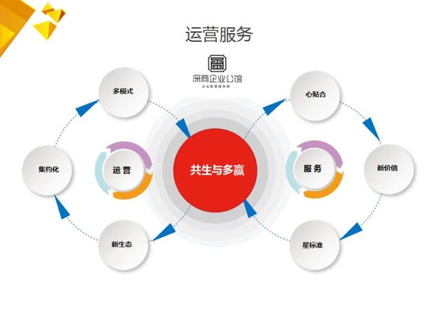 民营文创产业园运营商登陆创业板，引领产业服务与企业服务新方向