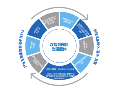 特色产品与网站服务 打造差异化竞争优势的数字化引擎