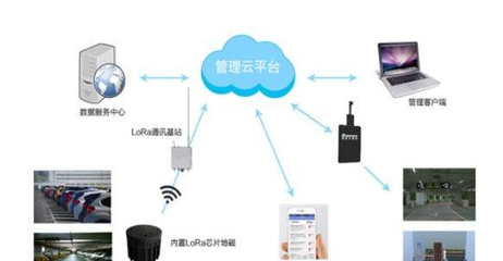 基于STM32L151、SX1276与SX1301的LoRa城市级智慧停车解决方案 赋能高效数字服务