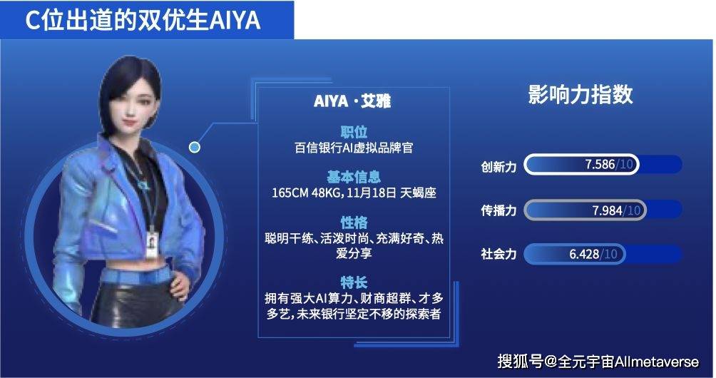 揭秘成功虚拟数字人背后的硬核产业链