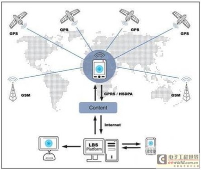 车载导航新体验 中国移动车e行终端的数字化服务探索